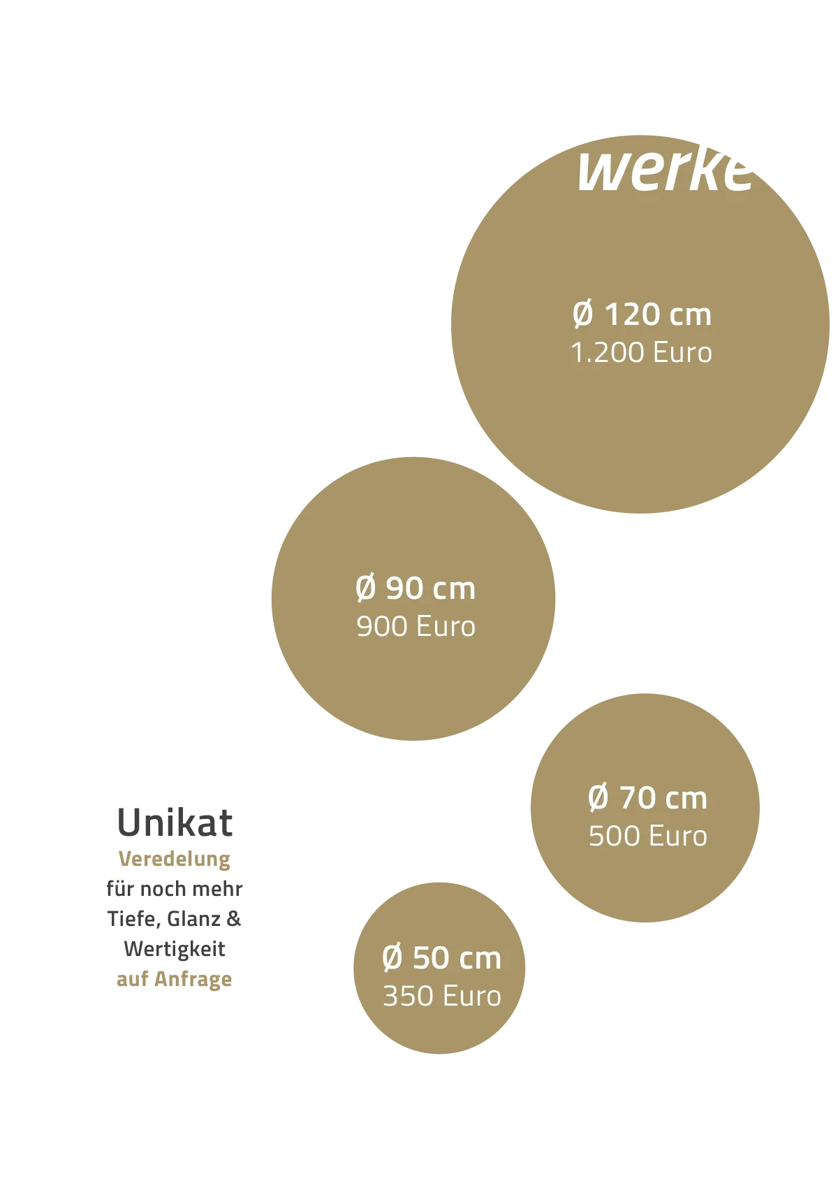 Eine Grafik, die die Preise für Kunstwerke in Abhängigkeit von ihrer Größe darstellt. Ein Bild mit einer Größe von 120 cm kostet 1.200 Euro, ein Bild mit einer Größe von 90 cm kostet 900 Euro, ein Bild mit einer Größe von 70 cm kostet 500 Euro, und ein Bild mit einer Größe von 50 cm kostet 350 Euro. Die Grafik enthält zudem den Schriftzug 'Kunstwerke' sowie stilisierte Typografie für den Titel. Zusätzlich gibt es die Möglichkeit, das Bild als ein "Unikat" zu bestellen für noch mehr Tiefe, Glanz und Wertigkeit (auf Anfrage).